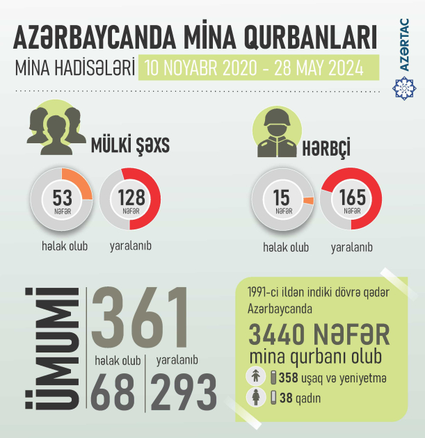 Mina qurbanlarının son sayı