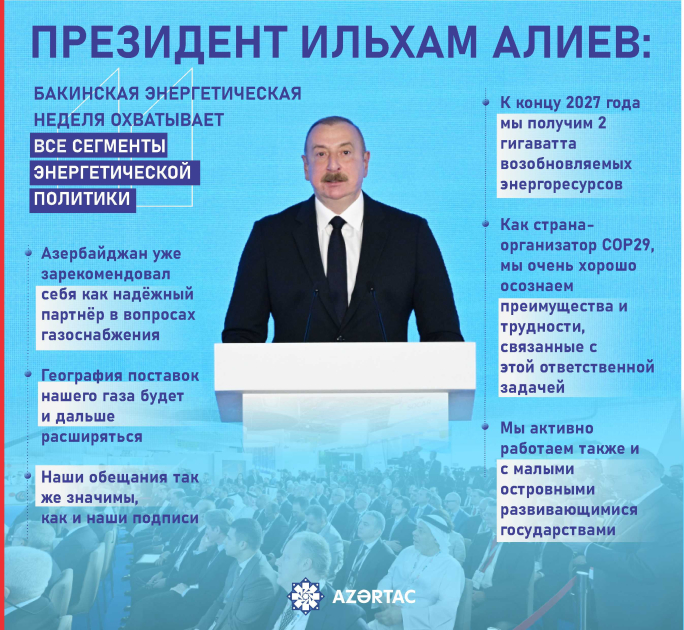 Президент Ильхам Алиев: Бакинская энергетическая неделя охватывает все сегменты энергетической политики