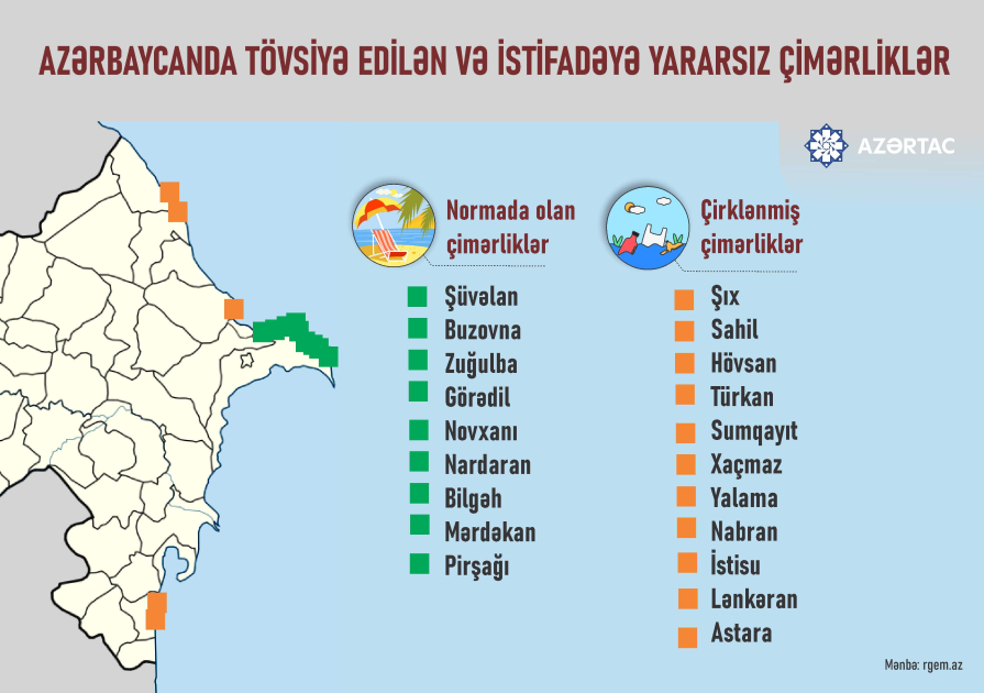 Azərbaycanda tövsiyə edilən və istifadəyə yararsiz çimərliklər