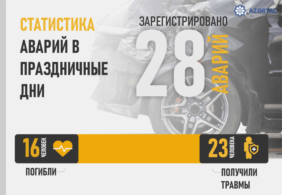 Статистика аварий в праздничные дни