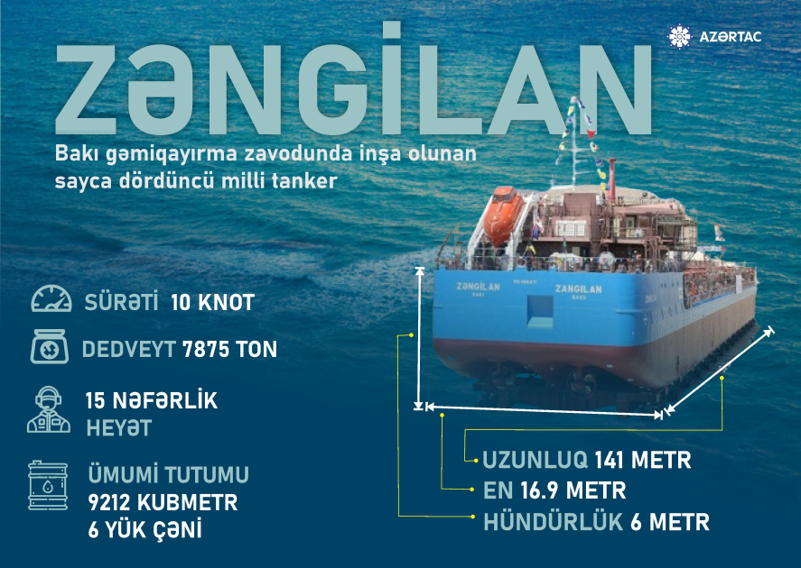 “Zəngilan” tankeri