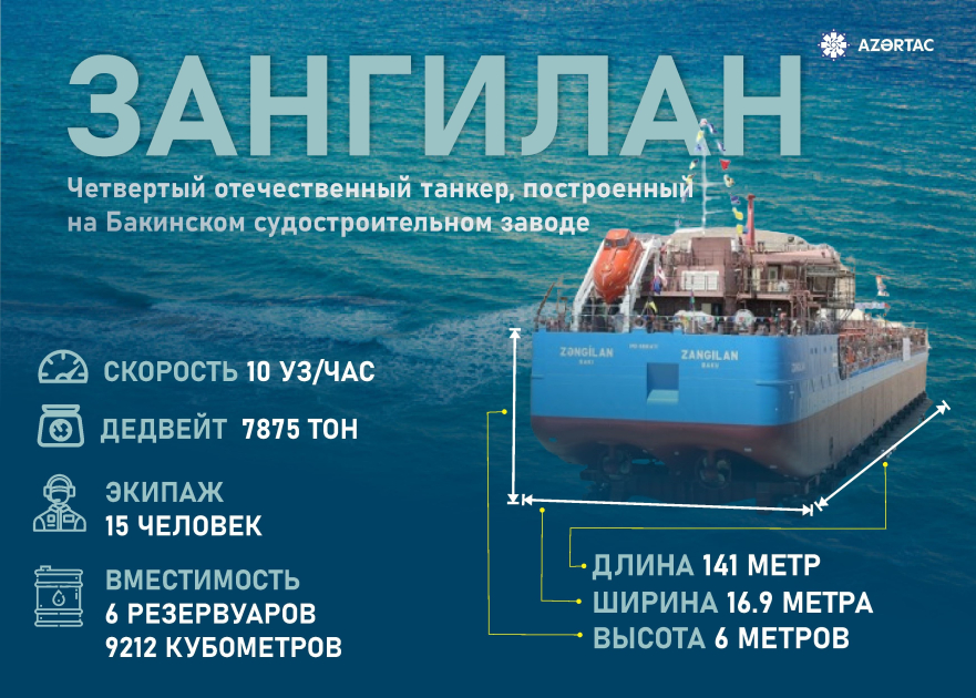 Танкер «Зангилан»