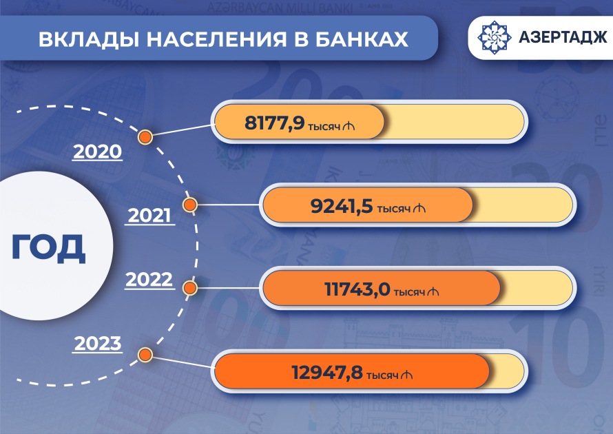 Вклады населения в банках