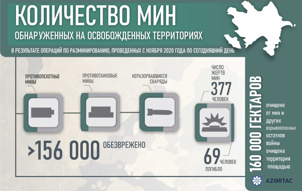 Количество мин обнаруженных на освобожденных территориях