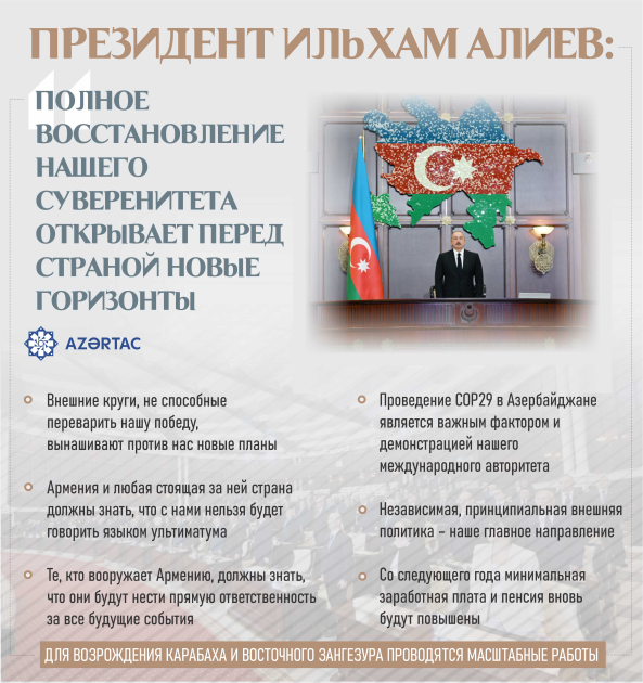 Президент Ильхам Алиев: Полное восстановление нашего суверенитета открывает перед страной новые горизонты