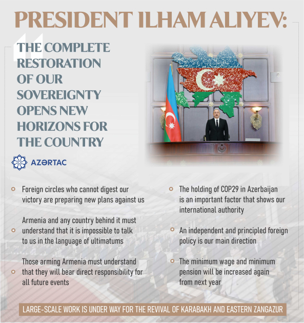 President Ilham Aliyev: The complete restoration of our sovereignty opens new horizons for the country