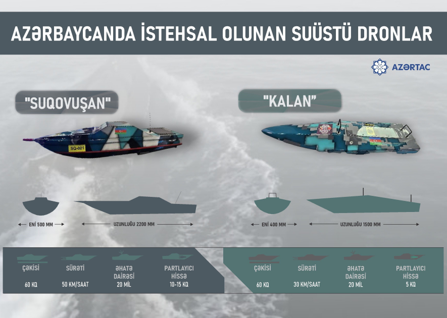 Azərbaycanda istehsal olunan suüstü dronlar