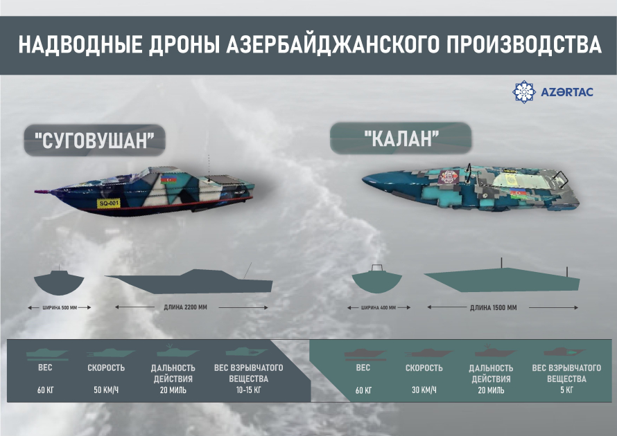 Надводные дроны Азербайджанского производства