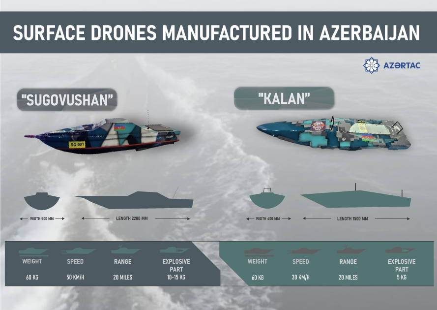 Surface drones manufactured in Azerbaijan