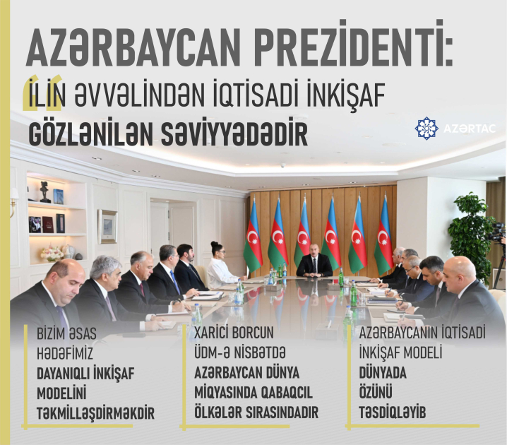 Prezident İlham Əliyev: İlin əvvəlindən iqtisadi inkişaf gözlənilən səviyyədədir
