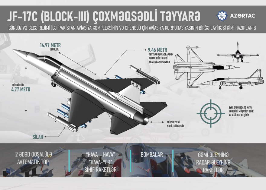 JF-17C (Block-III) çoxməqsədli təyyarə