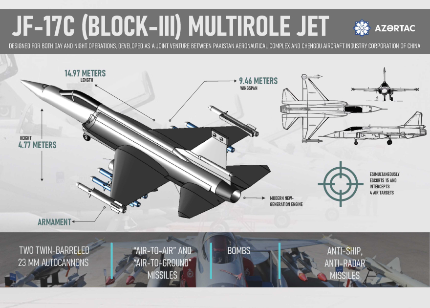 JF-17C (BLOCK-III) MULTIROLE JET