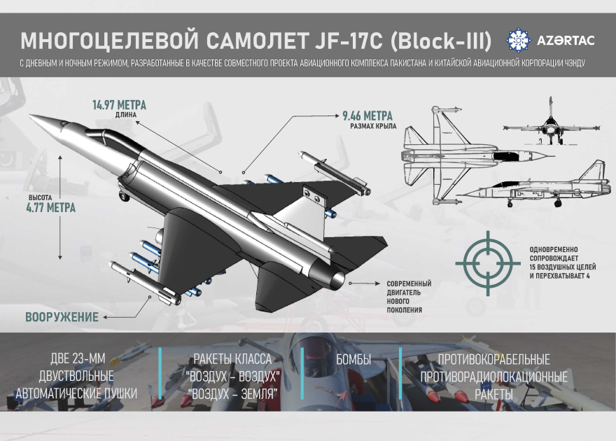 МНОГОЦЕЛЕВОЙ САМОЛЕТ JF-17C (Block-III)