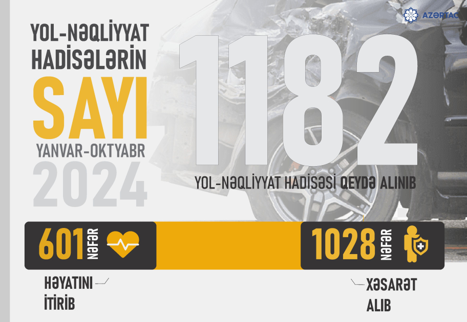 Yol-nəqliyyat hadisələrin sayı