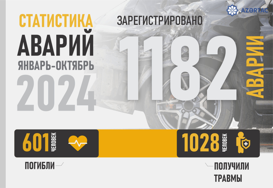 Статистика аварий