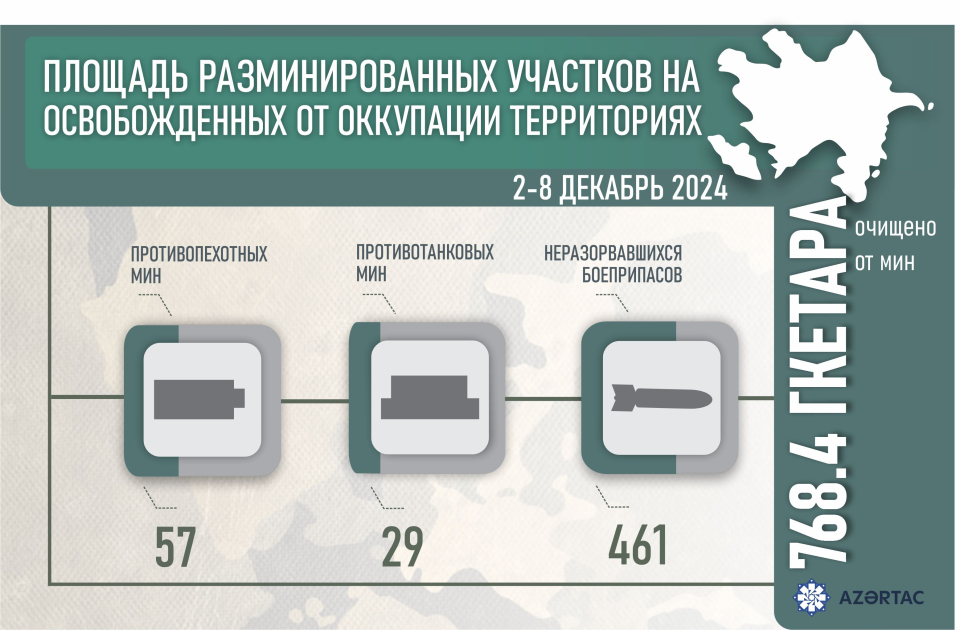 Площадь разминированных участков на освобожденных от оккупации территориях