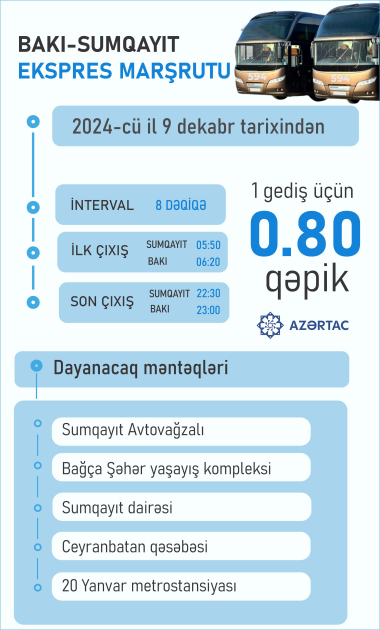 594 nömrəli Bakı-Sumqayıt ekspres marşrutu