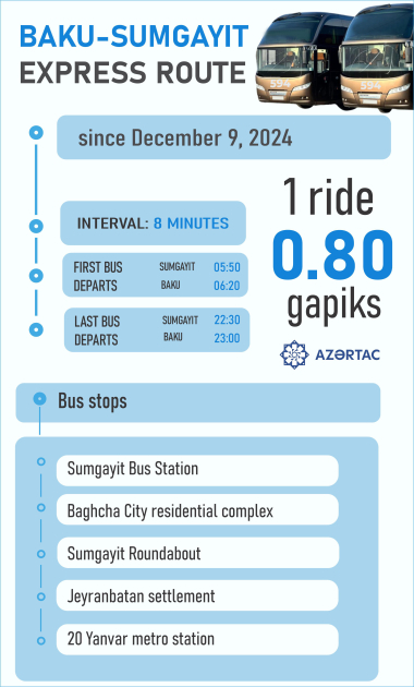Baku-Sumgayit express bus number 594