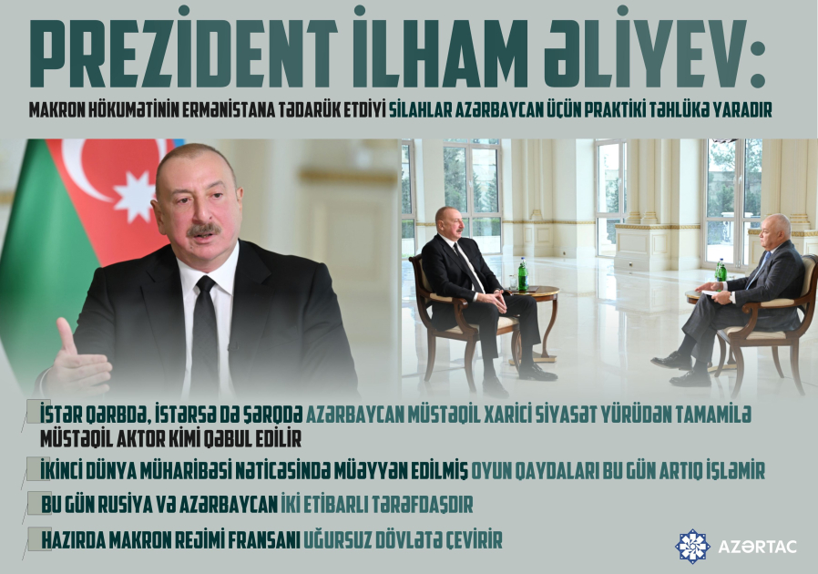 Prezident İlham Əliyev: Makron hökumətinin Ermənistana tədarük etdiyi silahlar Azərbaycan üçün praktiki təhlükə yaradır
