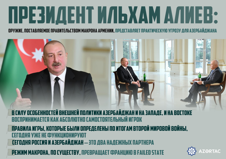Президент Ильхам Алиев: Оружие, поставляемое правительством Макрона Армении, представляет практическую угрозу для Азербайджана