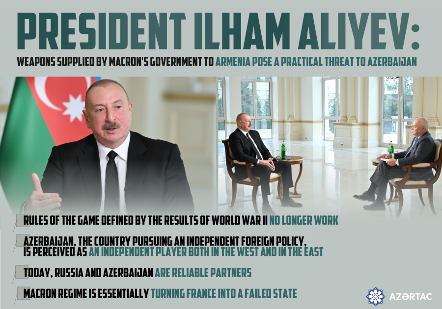 President Ilham Aliyev: Weapons supplied by Macron's government to Armenia pose a practical threat to Azerbaijan