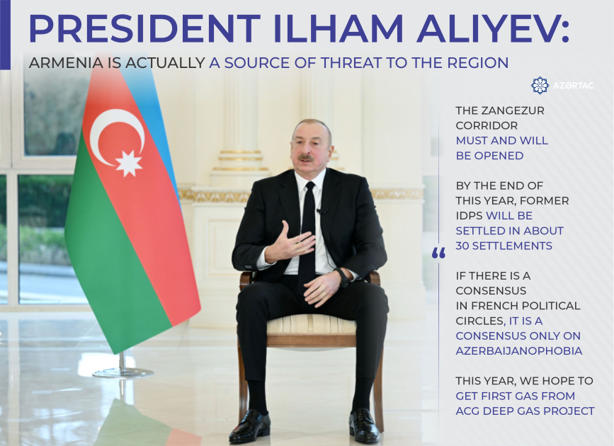 President Ilham Aliyev: Armenia is actually a source of threat to the region