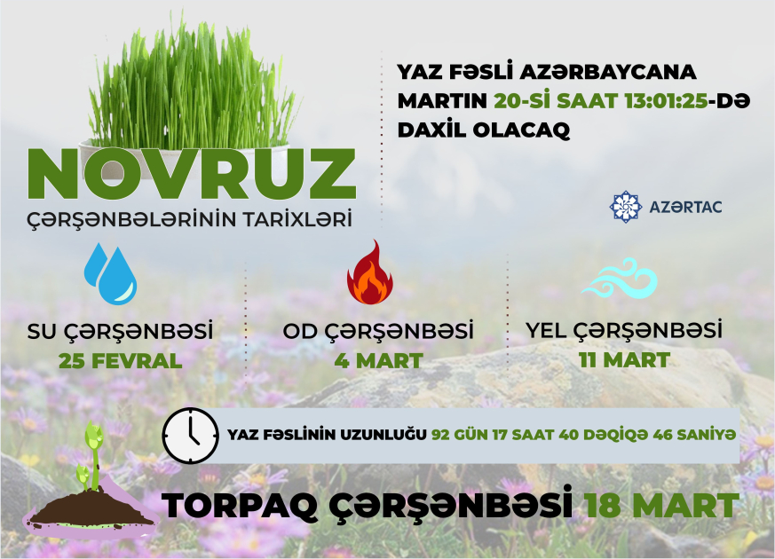 Novruz çərşənbələrinin tarixi