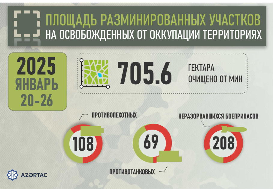Площадь разминированных участков на освобожденных от оккупации территориях