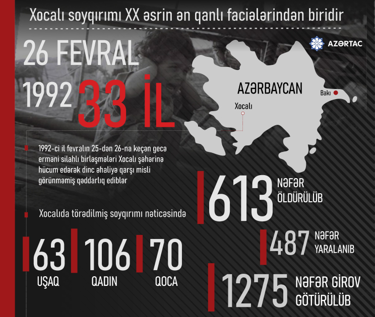 Xocalı soyqırımı - İnsanlıq tarixinin qanlı səhifəsi