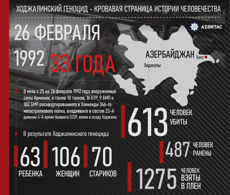 Ходжалинский геноцид - Кровавая страница истории человечества