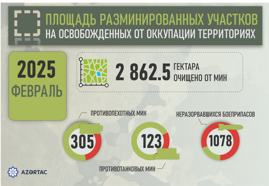Площадь разминированных участков на освобожденных от оккупации территориях