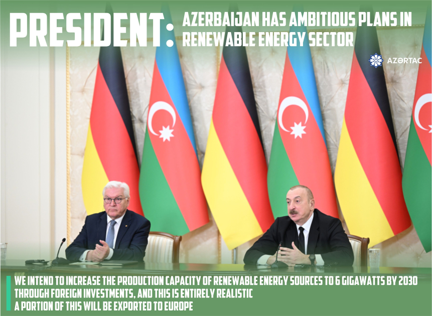President: Azerbaijan has ambitious plans in renewable energy sector