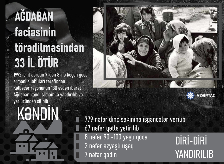 Ağdaban faciəsindən 33 il ötür