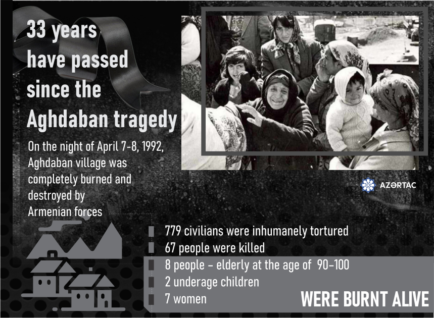 33 years have passed since the Aghdaban tragedy