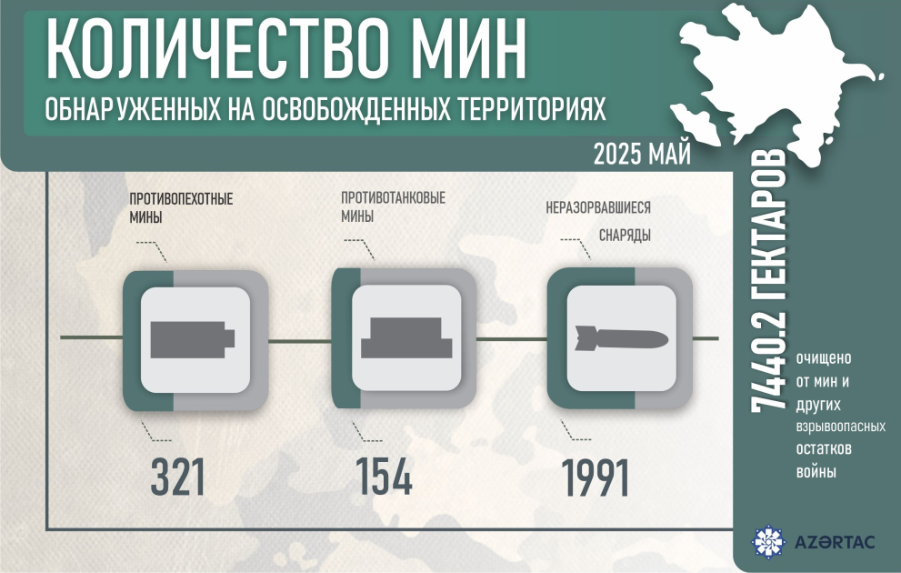 Площадь разминированных участков на освобожденных от оккупации территориях