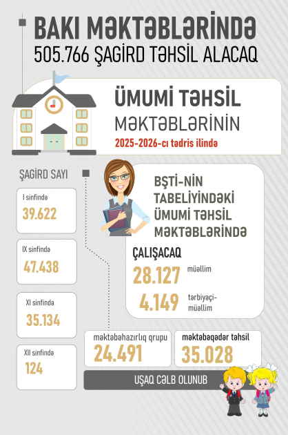 Azərbaycanda 2025-2026-cı tədris ilinə start verilir