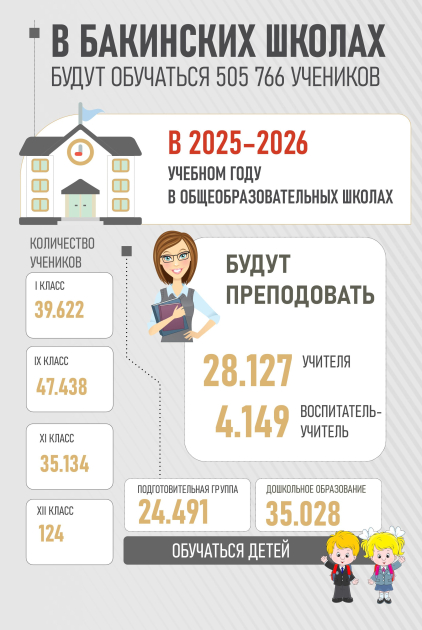 В Азербайджане начинается 2025-2026 учебный год