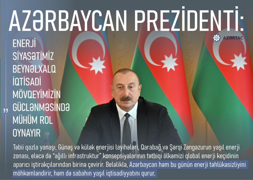 Azərbaycan Prezidenti: Enerji siyasətimiz beynəlxalq iqtisadi mövqeyimizin güclənməsində mühüm rol oynayır