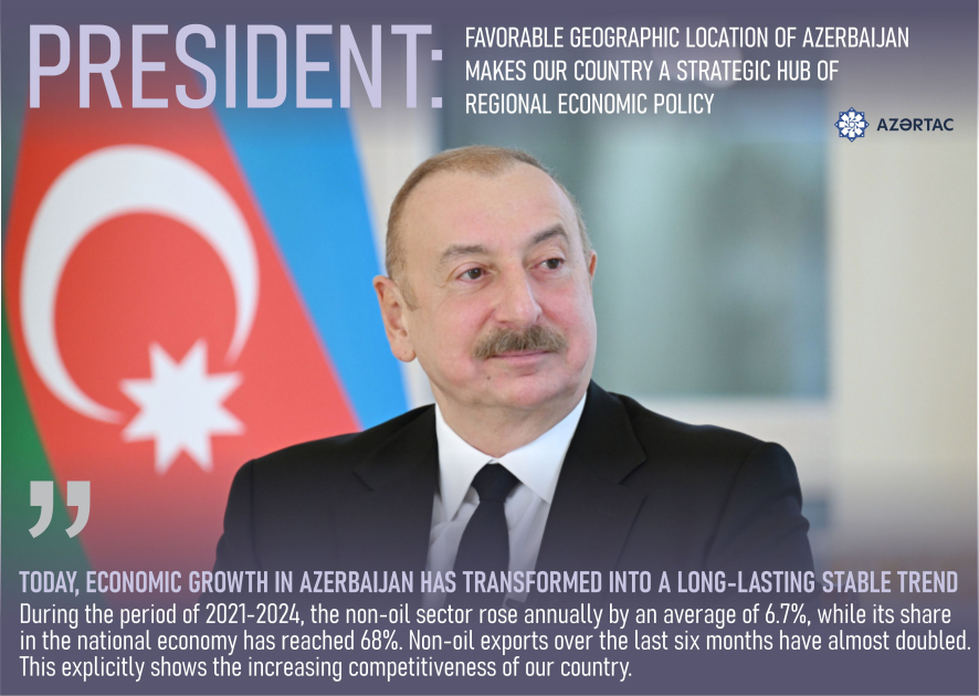 President: Favorable geographic location of Azerbaijan makes our country a strategic hub of regional economic policy