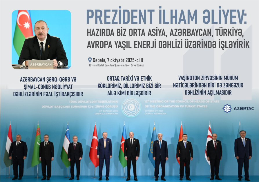 Prezident İlham Əliyev: Hazırda biz Orta Asiya, Azərbaycan, Türkiyə, Avropa yaşıl enerji dəhlizi üzərində işləyirik