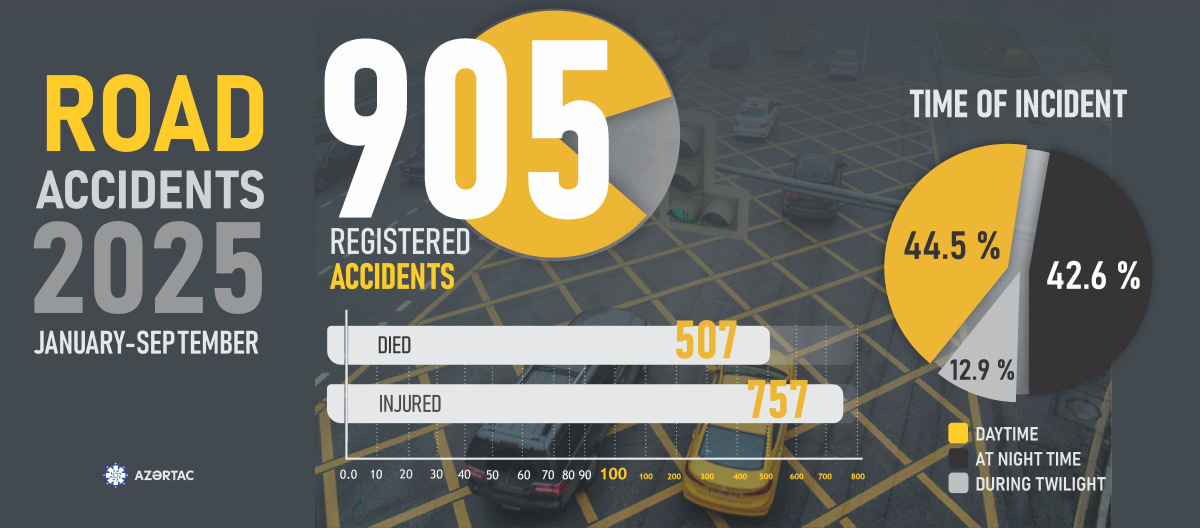 Road accidents statistics