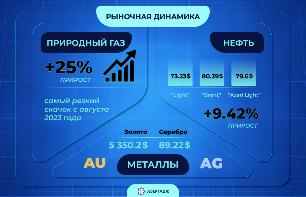 Текущая ситуация на мировых рынках