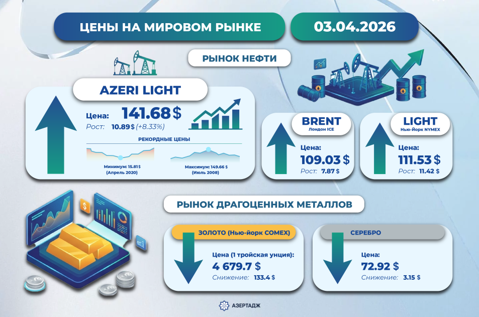Текущая ситуация на мировых рынках