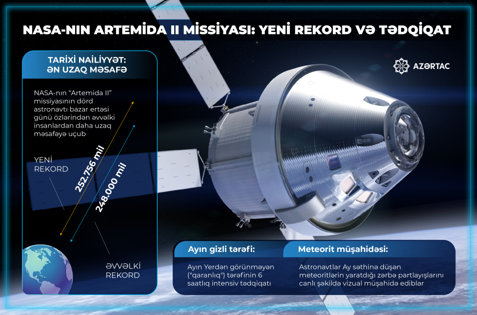 “Orion” gəmisinin tarixi nailiyyəti