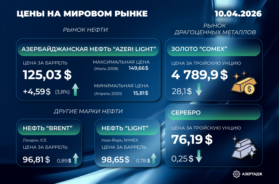 Текущая ситуация на мировых рынках