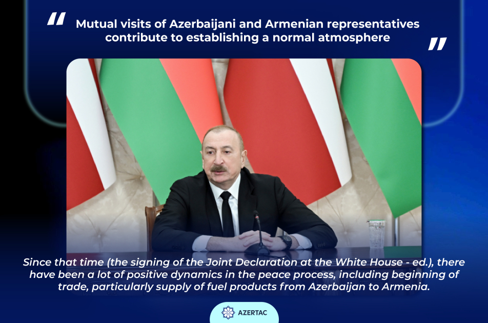 President: Mutual visits of Azerbaijani and Armenian representatives contribute to establishing a normal atmosphere