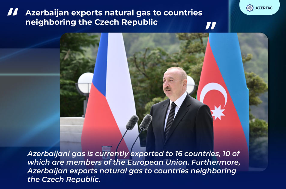 President Ilham Aliyev: Azerbaijan exports natural gas to countries neighboring the Czech Republic