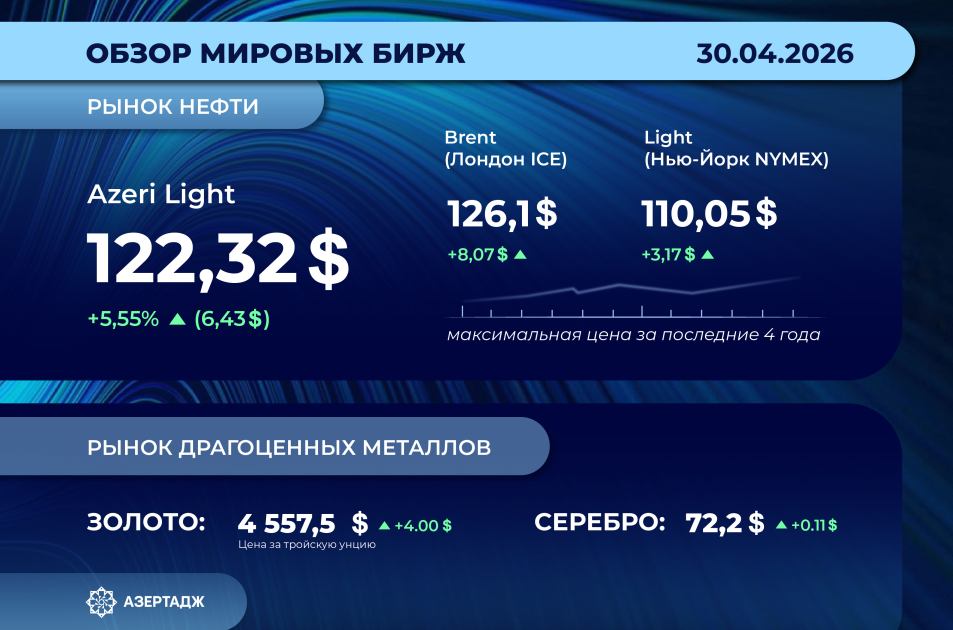 Текущая ситуация на мировых рынках