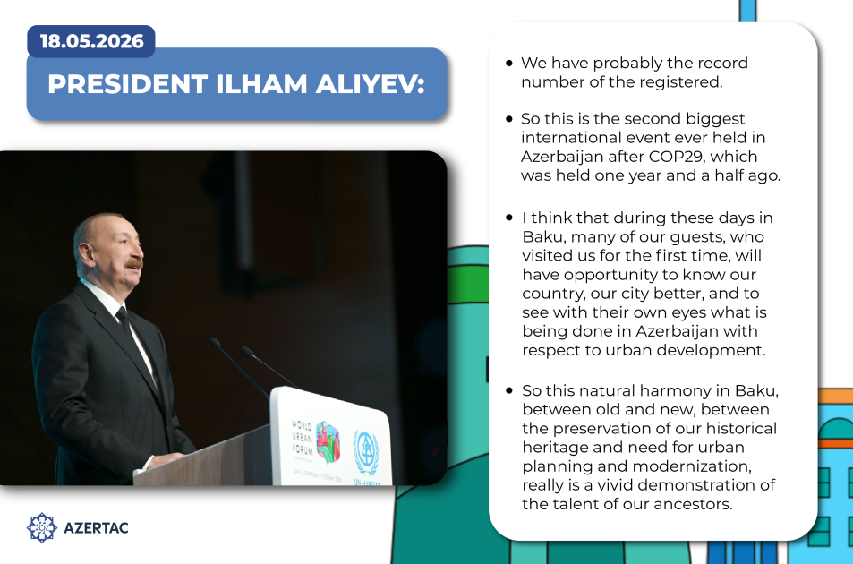Quotes from President Ilham Aliyev's speech at the opening ceremony of WUF13: