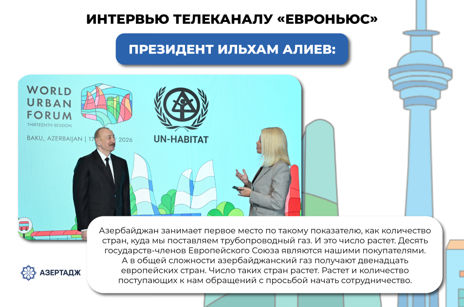 Цитаты из интервью Президента Ильхама Алиева телеканалу "Евроньюс"